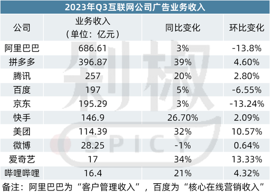 狂飙的短剧、乏力的电商——这个Q3，大厂商业化不好做