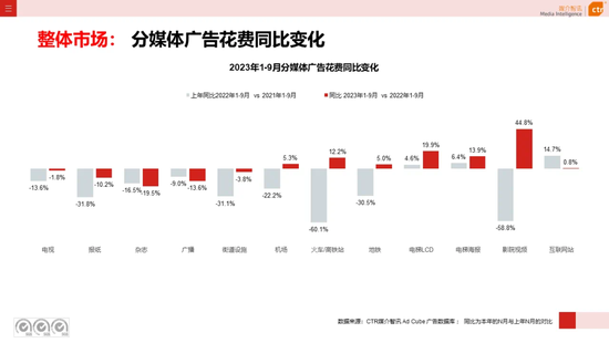 狂飙的短剧、乏力的电商——这个Q3，大厂商业化不好做