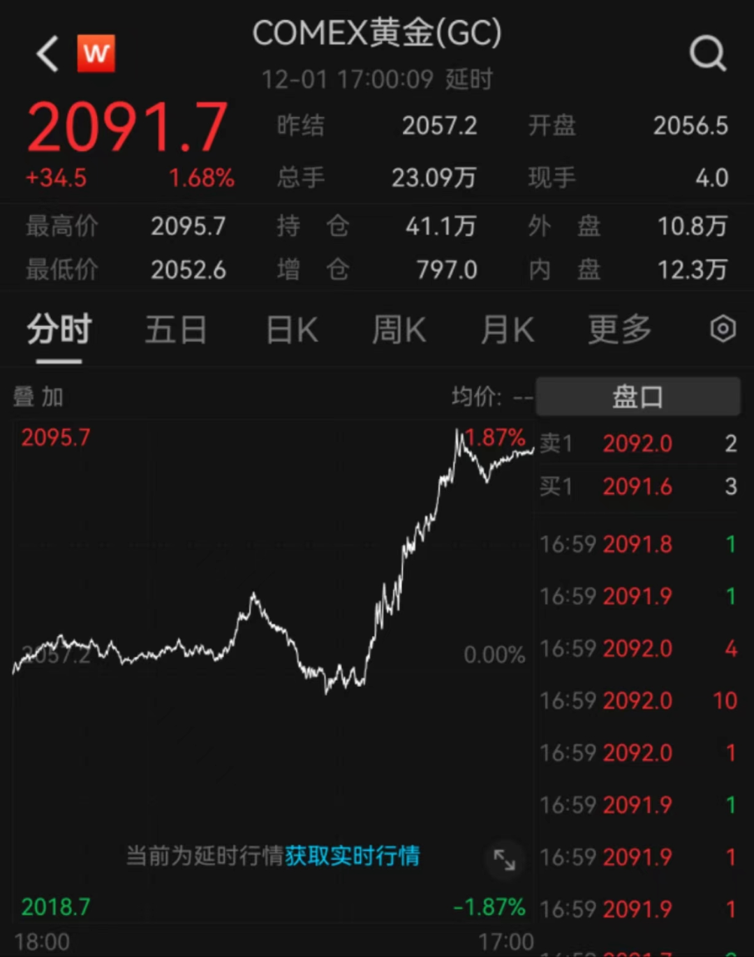 大跳水！金融市场不买账！
