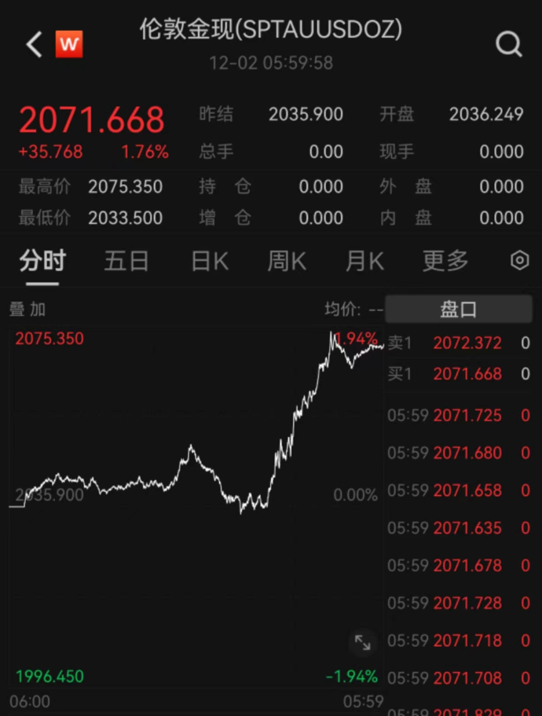 大跳水！金融市场不买账！