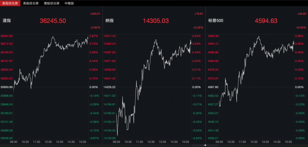 大跳水！金融市场不买账！