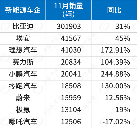 新能源汽车公司冲刺倒计时