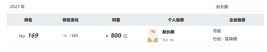 C罗惹官司，被索赔超70亿元！