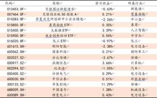 方正证券：“国家队”入市常态化，A股跨年行情望继续演绎，中小市值科技成长股继续得到资金青睐