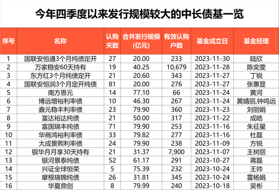 大卖超4000亿！“彻底火了”