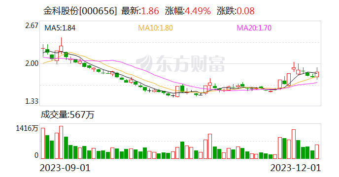 金科股份控股股东拟延长增持公司股份的实施期限