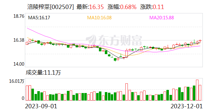 高翔出任涪陵榨菜党委书记