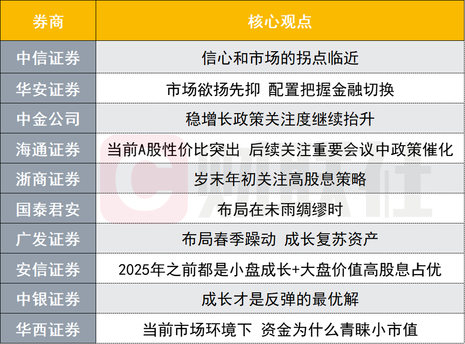当前A股性价比突出！投资主线有哪些？十大券商策略来了