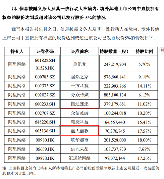 最新，阿里网络“退出”，3+4！腾挪继续