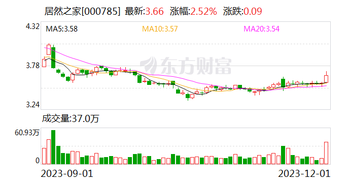 阿里大动作！又有四家上市公司股权转让