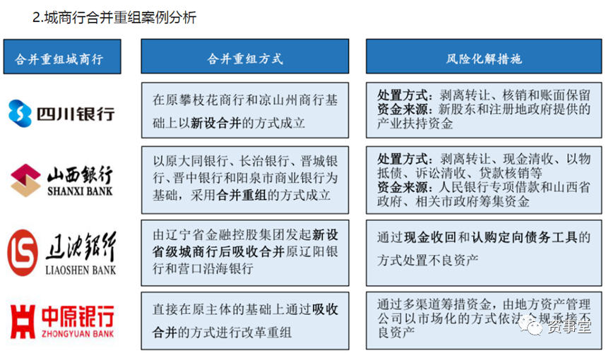 “金饭碗”转手，中小银行又现“吸收合并”潮