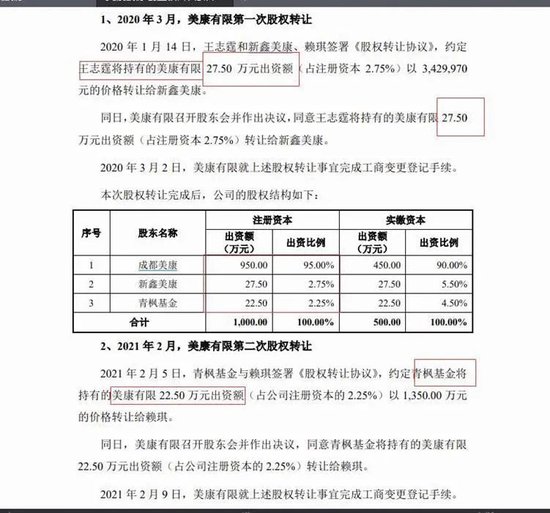 美康股份：大手笔激励股权代持人超亿元，直接令未分配利润变负数