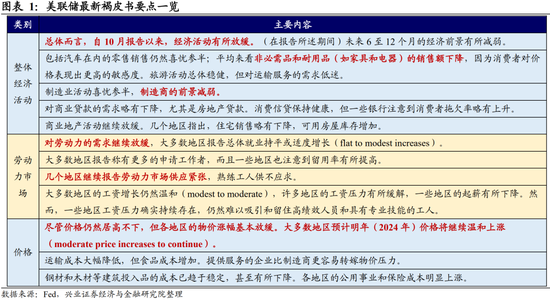兴证宏观：全球央行追踪 市场降息预期强化