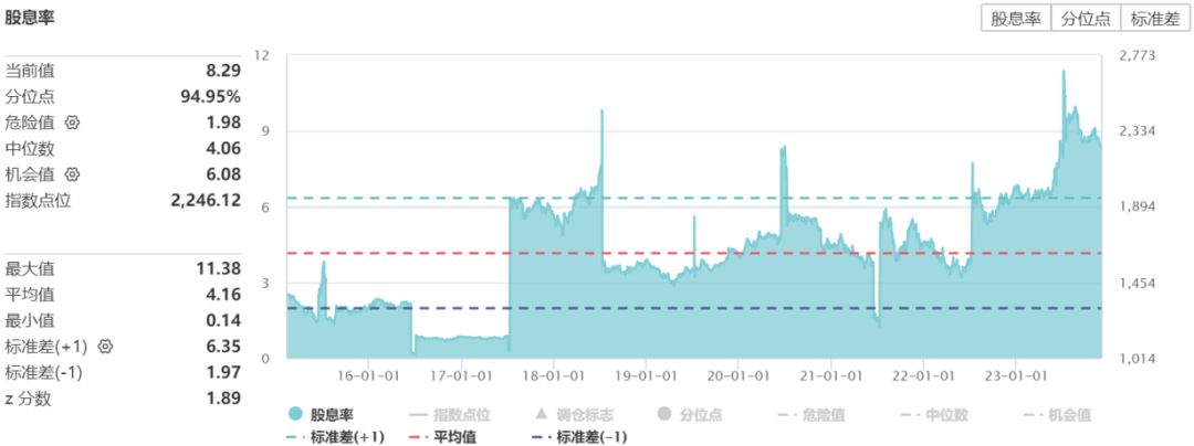 “国家队”资金加码，市场情绪有望向上