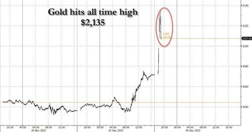 美股、美债、黄金竞相比高！华尔街全在押：美联储会降息到多低？