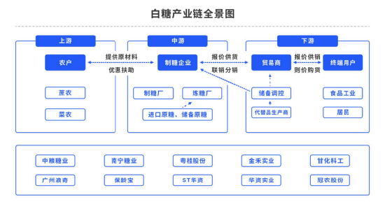 【中粮视点】白糖：关注定价逻辑的转换
