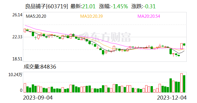良品铺子：产品价格必须要更加亲民 才能获取更广大消费者的青睐及复购