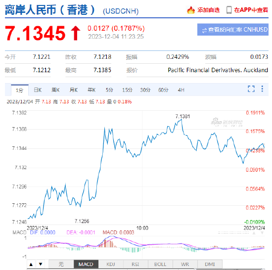 人民币双向波动周期与节奏稳定至关重要