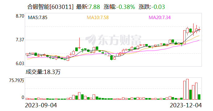 合锻智能：公司产品并不直接应用于核电