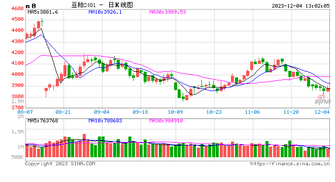 光大期货：12月4日农产品日报