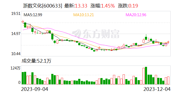 浙数文化：终止参与设立数安基金