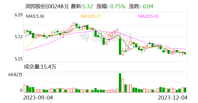 全球销售大会后获机构集中调研 润邦股份：成功收购FLSmidth全球散料装卸输送业务