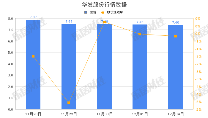 华发股份陈茵：2024年将审慎把控拿地节奏，适当进行行业间合作