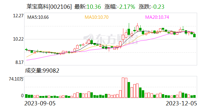 【调研快报】莱宝高科接待华泰证券股份有限公司调研