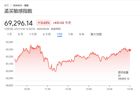 印度股市，该警惕风险了！