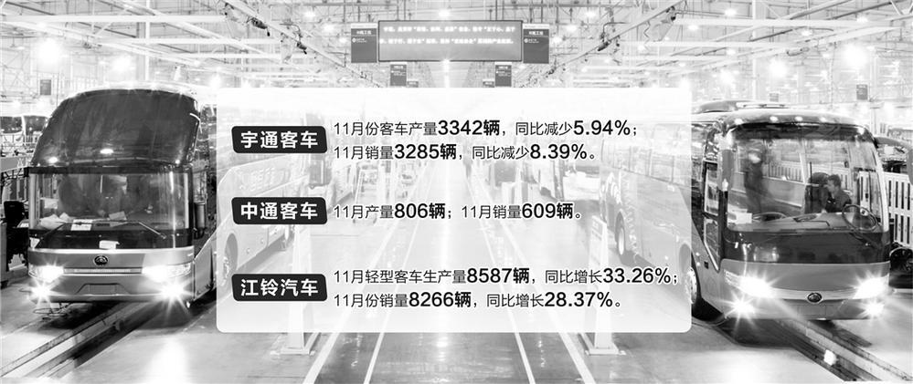 上市客车公司11月产销量现分化新能源出口有望抬升销量中枢