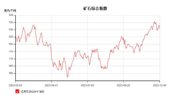 2024年铁矿石行情展望（简版）