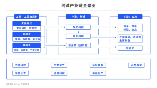 【中粮视点】纯碱：封狼居胥-征途的尾声