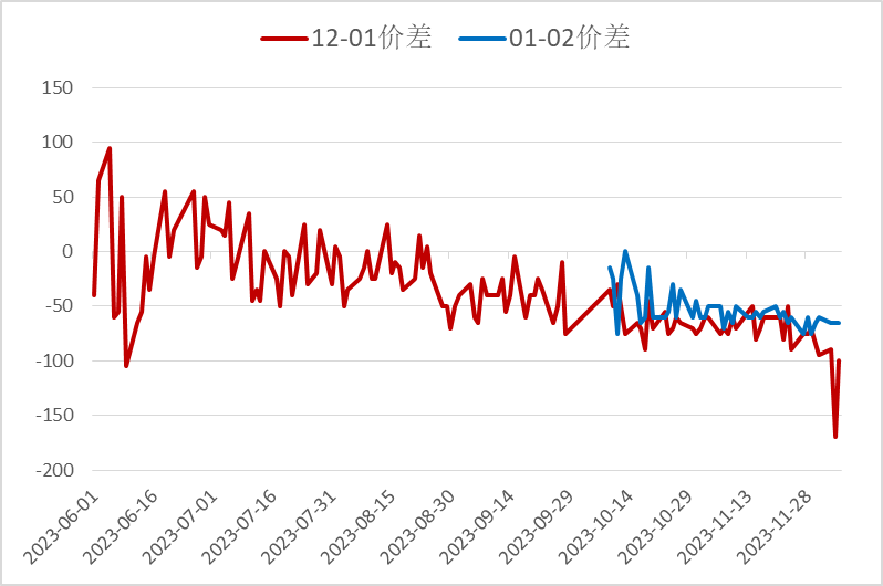 【工业硅】日度收评报告-12.06