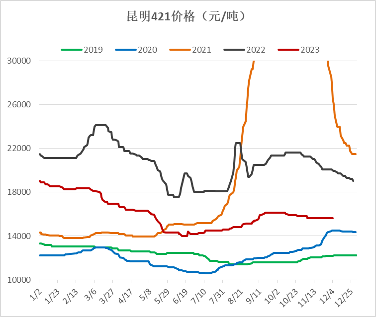 【工业硅】日度收评报告-12.06