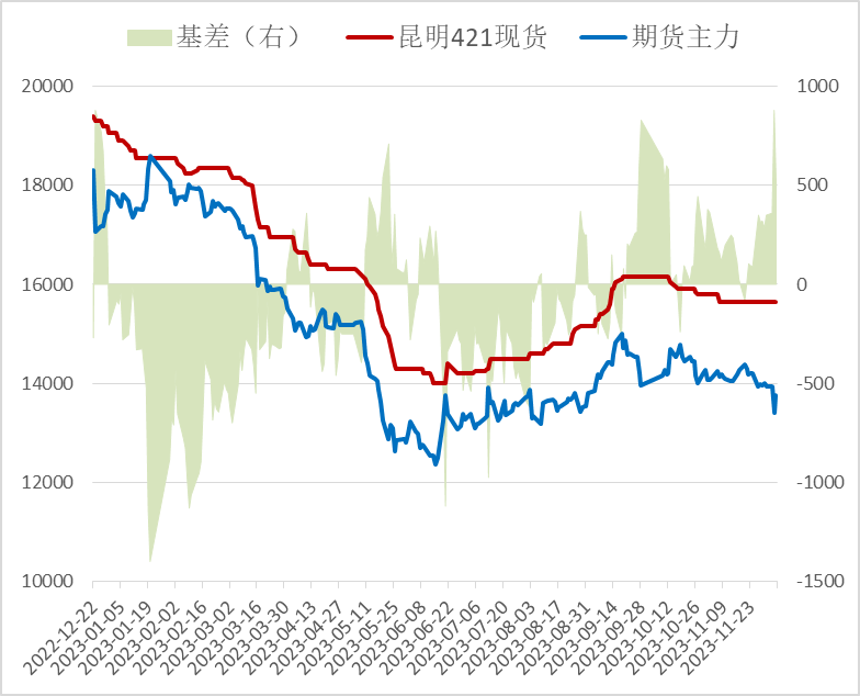 【工业硅】日度收评报告-12.06