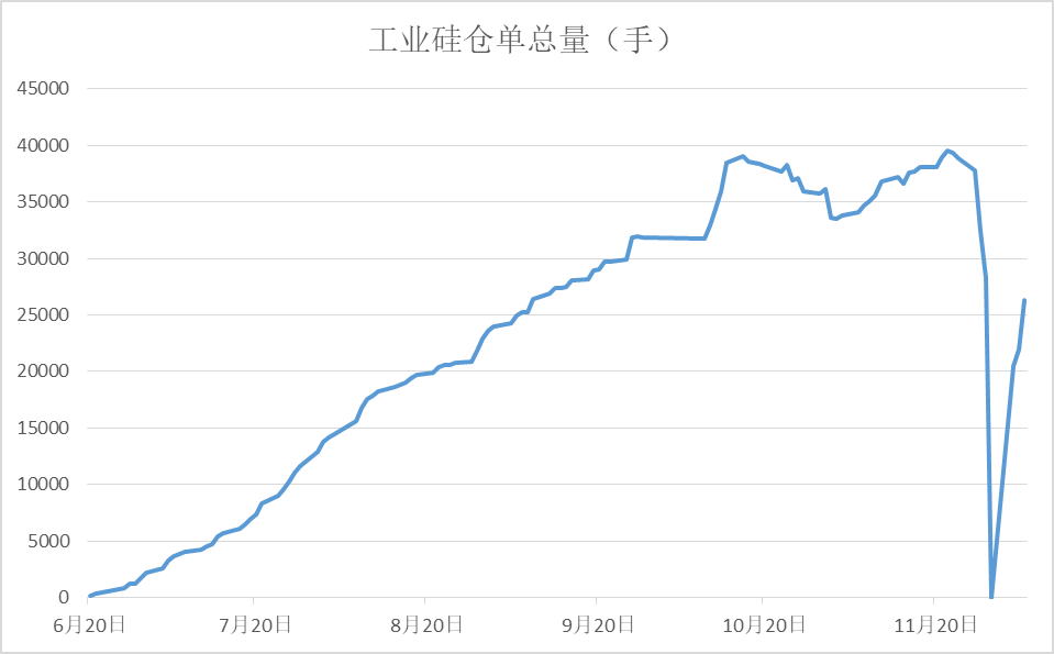 【工业硅】日度收评报告-12.06