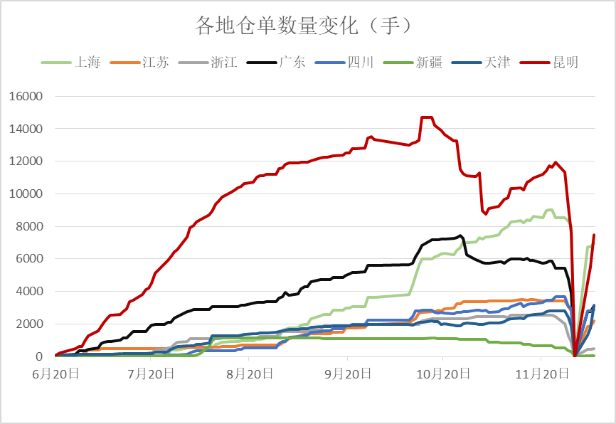 【工业硅】日度收评报告-12.06