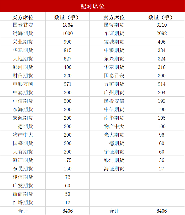 【工业硅】日度收评报告-12.06