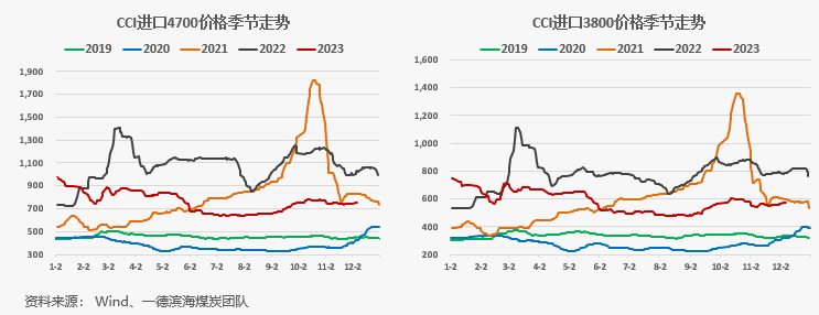【动力煤】日度收评报告-12.06