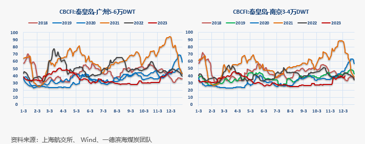 【动力煤】日度收评报告-12.06