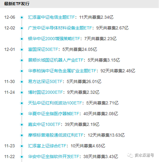 指数下破3000点之际，是谁在抄底权益基金？