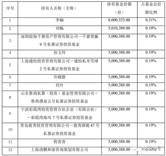 指数下破3000点之际，是谁在抄底权益基金？