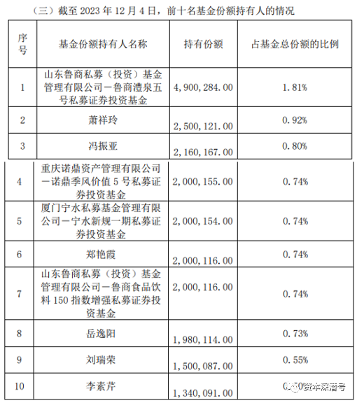 指数下破3000点之际，是谁在抄底权益基金？