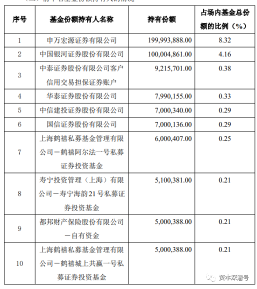 指数下破3000点之际，是谁在抄底权益基金？