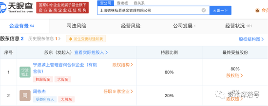 指数下破3000点之际，是谁在抄底权益基金？