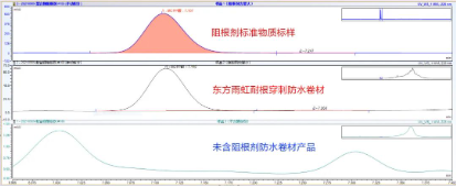东方雨虹：耐根穿刺防水卷材真假鉴别指南