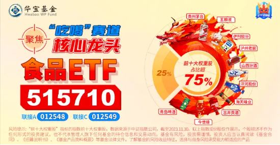 茅台240亿特别分红方案获通过！资金提前埋伏，食品ETF(515710)近4日连续吸金合计1300万元！左侧机会来了？