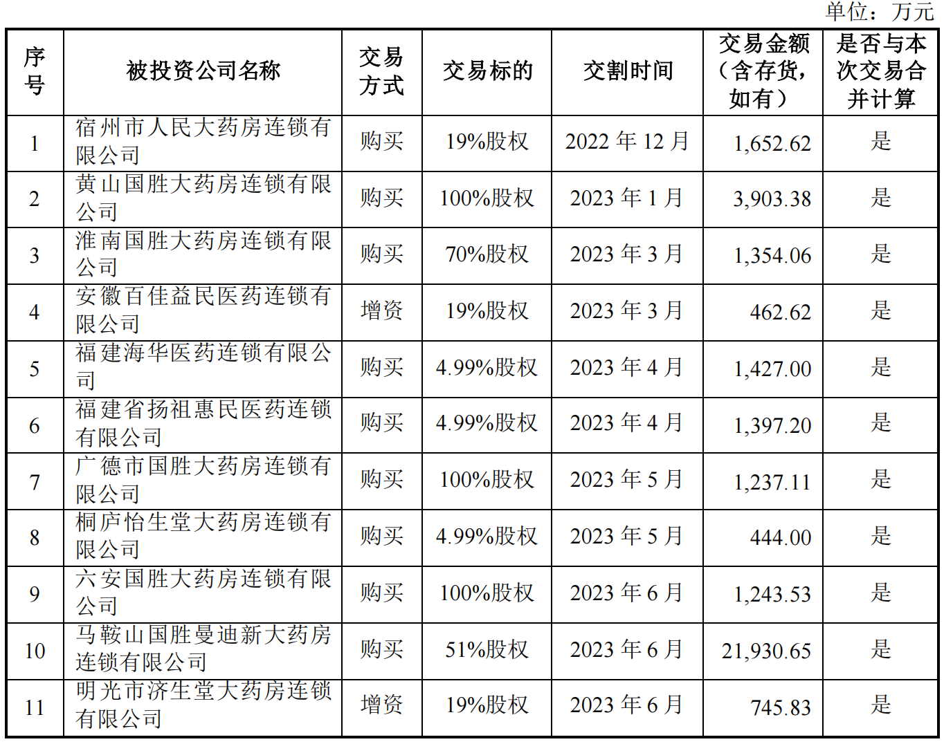 拟变更IPO募资用途，溢价超20倍收购资产 华人健康收问询函