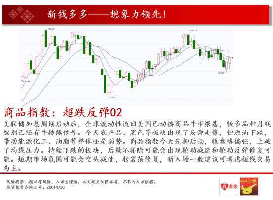 中天期货:棕榈下长影线 白糖跌顺了
