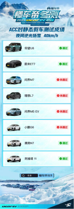 懂车帝冬季雪地ACC测试结果：谁也没想到最大赢家是比亚迪